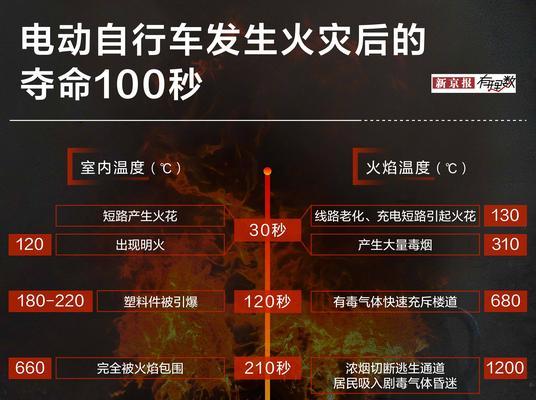 电池厂自燃为什么解决不了？自燃问题的根本原因是什么？  第3张