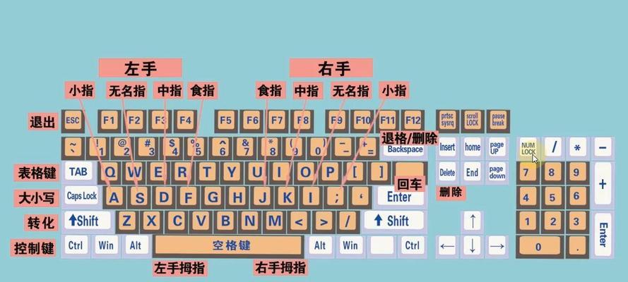 联想键盘五笔怎么输入？如何设置和使用五笔输入法？  第1张