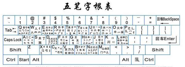 联想键盘五笔怎么输入？如何设置和使用五笔输入法？  第3张
