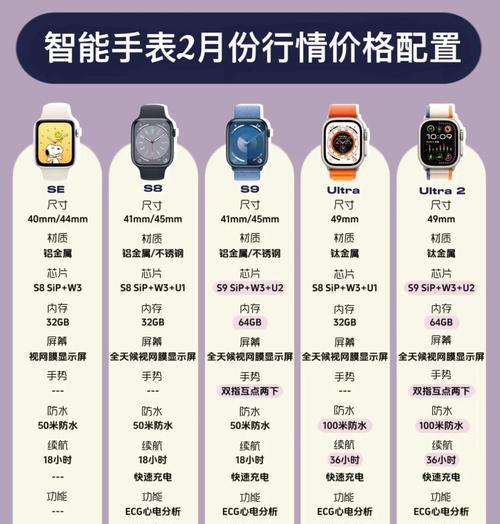 苹果手表选择哪个系统版本最适合自己？  第2张