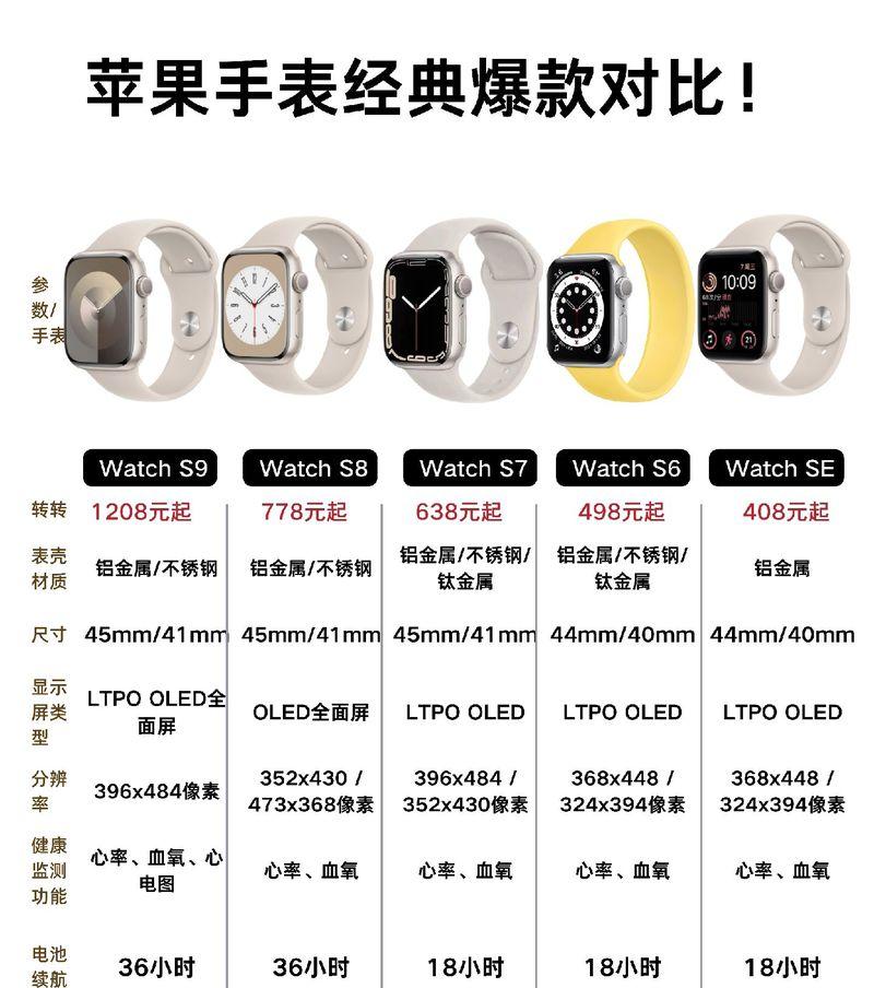 苹果手表选择哪个系统版本最适合自己？  第1张
