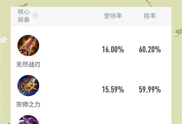 孙尚香的正确练习方法是什么？如何快速提升她的技能？  第1张