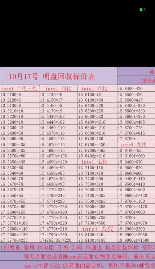 缩缸cpu回收流程是怎样的？处理后如何利用？  第1张