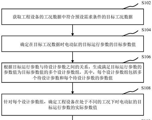 缩缸cpu回收流程是怎样的？处理后如何利用？  第3张