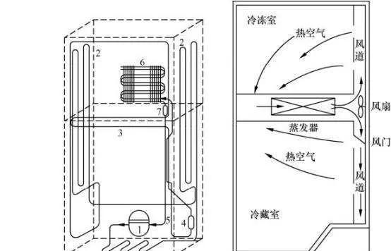 商用冰柜散热器清洗教程？  第3张