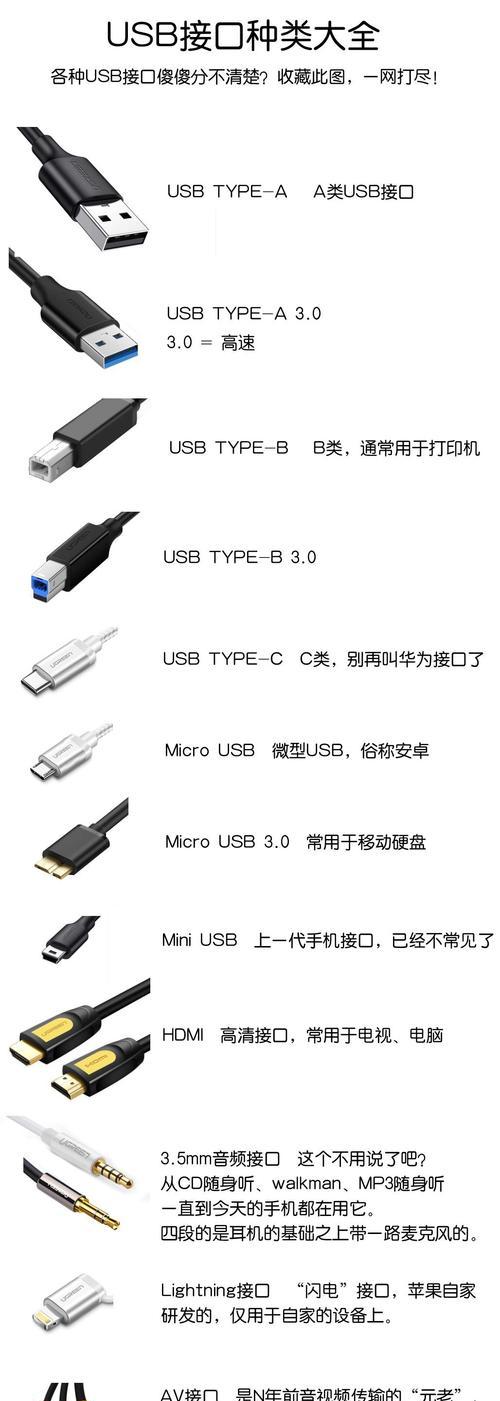 4米2插数据线如何连接手机听歌？连接过程中需要注意什么？  第3张