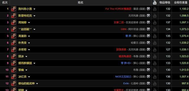 魔兽世界如何实现多开分屏？需要哪些设置和技巧？  第2张