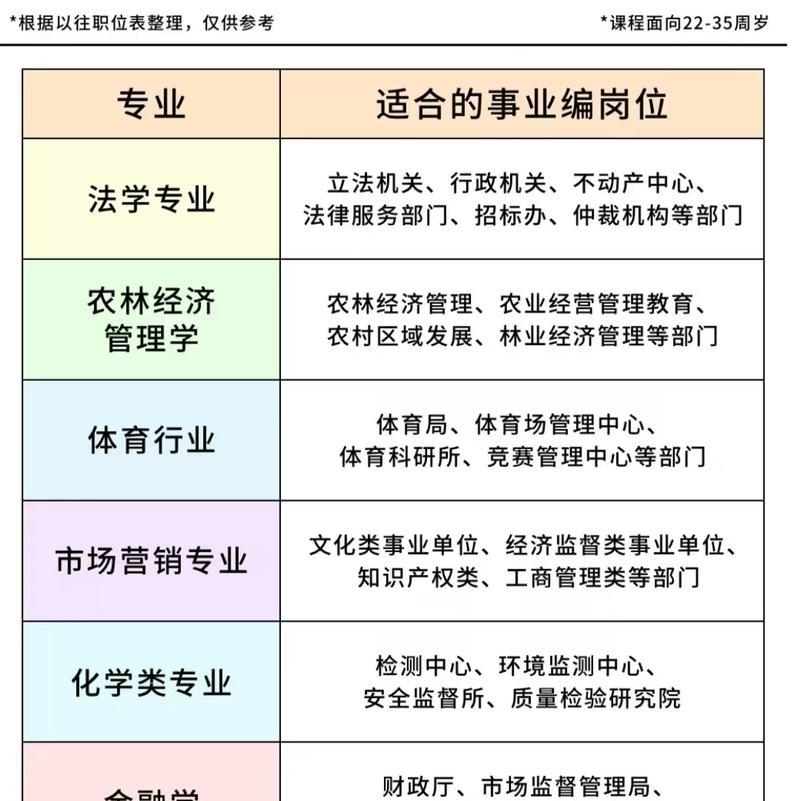 苹果手机用户如何报考事业编制？  第2张