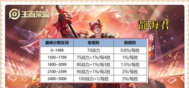 提升战力进行排位赛的策略是什么？  第3张