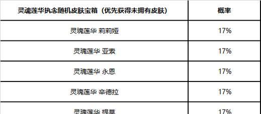 英雄联盟怎么打才能得宝箱？获取宝箱的条件是什么？  第2张