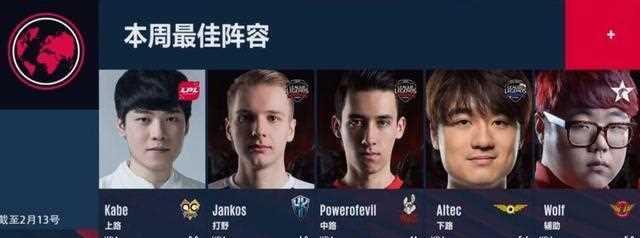 英雄联盟中当前版本的最佳阵容组合有哪些？  第3张