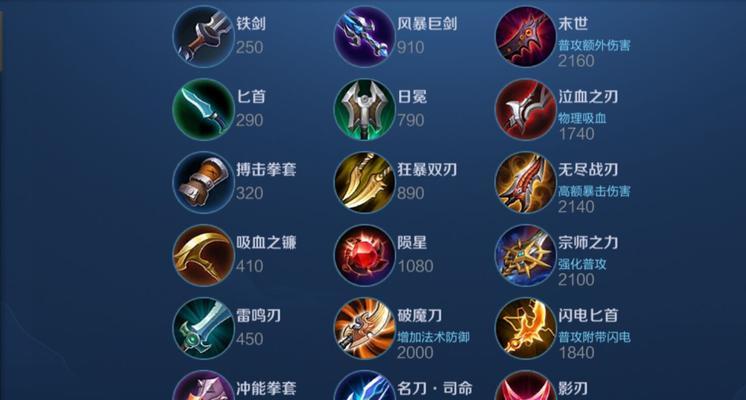 滚出射手在英雄联盟中的玩法？技能连招技巧是什么？  第3张