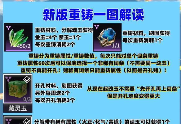 魔兽世界装备重铸的方法是什么？  第1张
