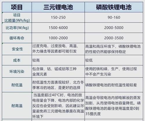 为什么电车需要锂电池？锂电池的优势和必要性是什么？  第1张