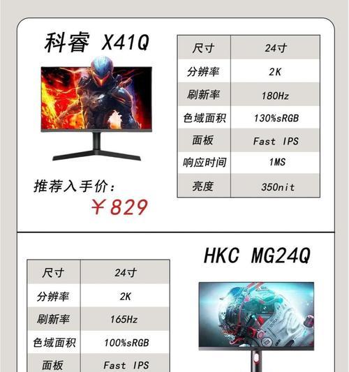 如何选择品牌好的显示器？选购时应注意什么？  第1张