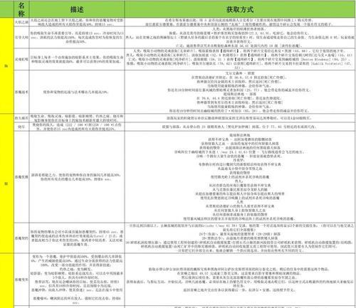 魔兽中符文合成的正确方法是什么？  第2张