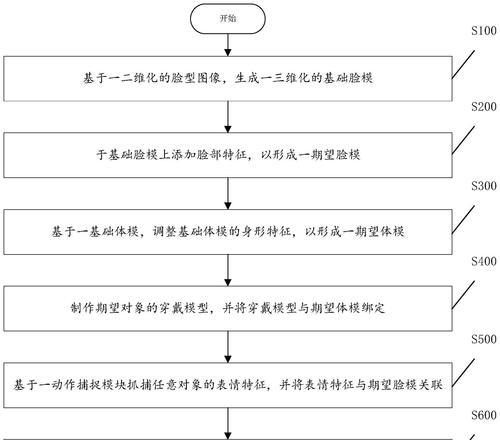 电脑制作影视库的步骤是什么？如何分类管理？  第3张