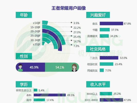 王者荣耀数据迁移步骤？迁移后数据是否完整？  第2张