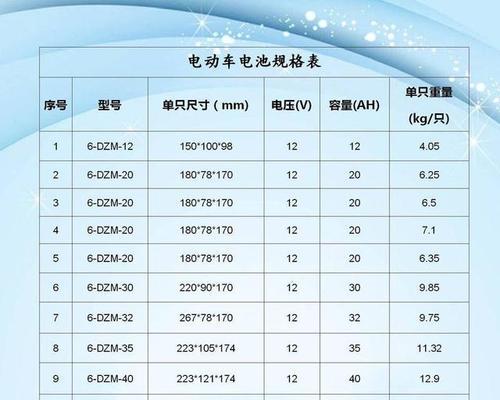 原装电池容量下降快的原因是什么？如何延长寿命？  第1张