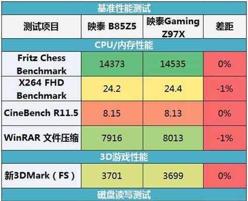 网吧cpu升级需要哪些步骤？升级后性能提升明显吗？  第3张