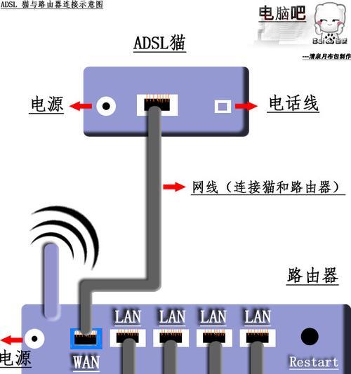 桥接模式下路由器如何连接？连接步骤是什么？  第3张