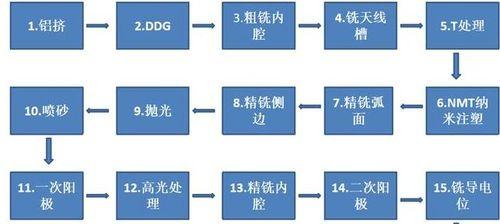 生产工艺中使用显示屏的目的是什么？有哪些应用？  第1张