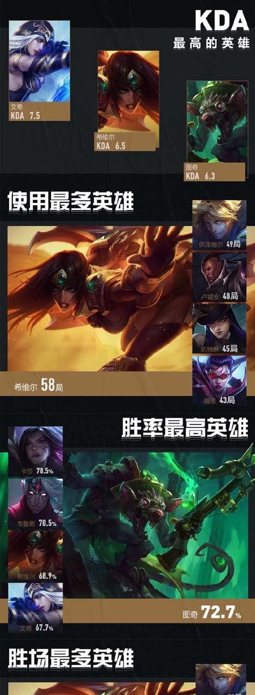 英雄联盟发布日期是什么时候？游戏历史回顾？  第2张