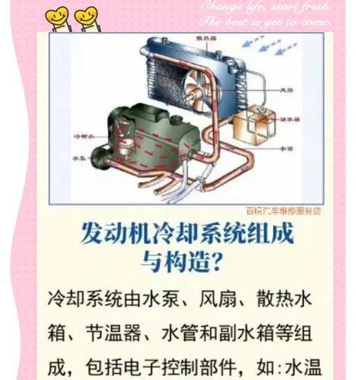 汽车散热器过热是什么原因？散热器热如何处理？  第3张