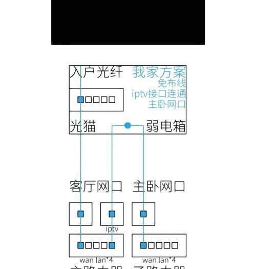 华为插卡路由器怎么插？插卡步骤是什么？  第3张