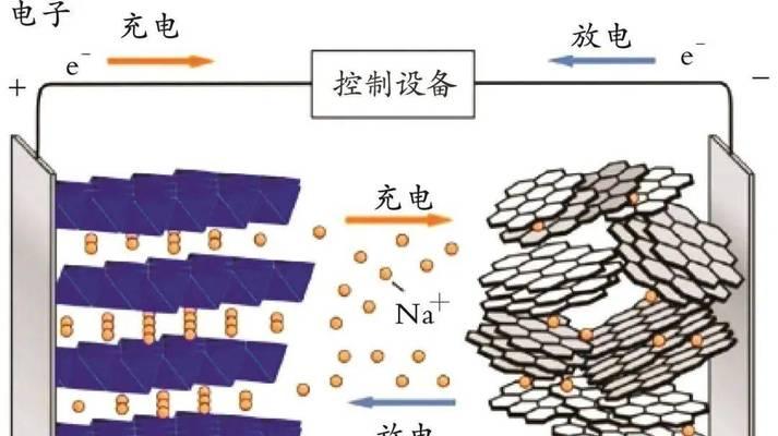 钠电池和钾电池为何不存在？它们的替代品有哪些？  第2张