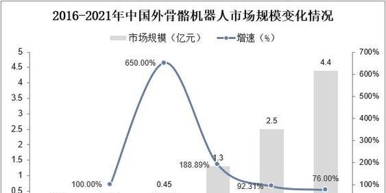 天工机器人的股东公司包括哪些？它们的背景如何？  第2张