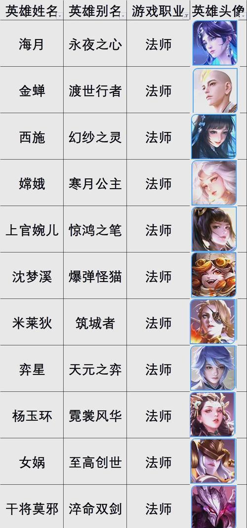 英雄联盟中哪些法师英雄最厉害？如何选择？  第3张