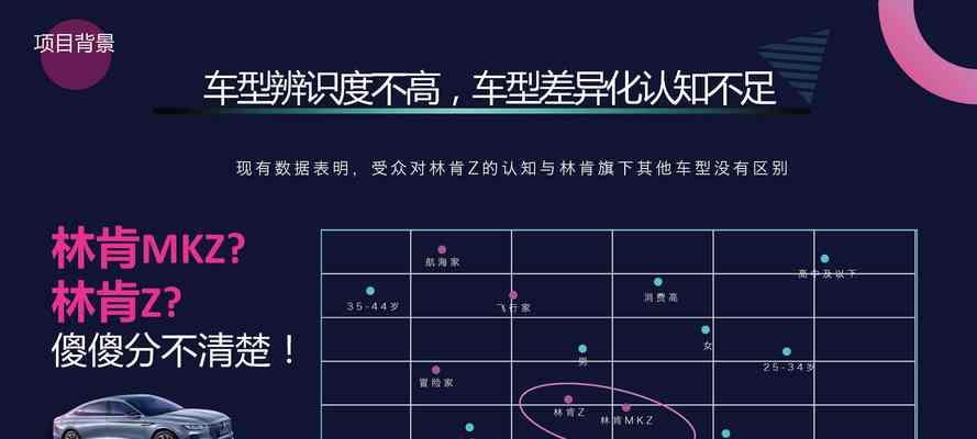 林肯汽车的AI系统名称是什么？  第1张