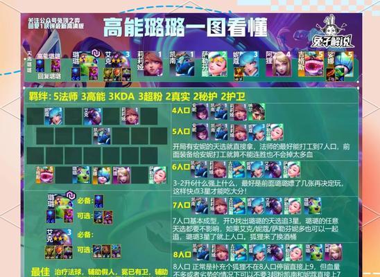 英雄联盟1区和10区现在叫什么？有什么区别？  第3张