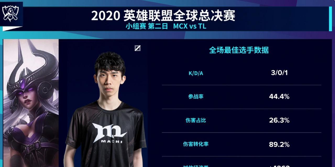 英雄联盟上野辅助怎么用？如何有效配合队友？  第2张