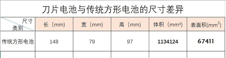 电池上下跳动的原因是什么？  第3张