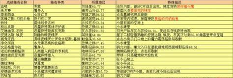 魔兽世界稀有怪物发现后如何捕捉？捕捉技巧有哪些？  第1张