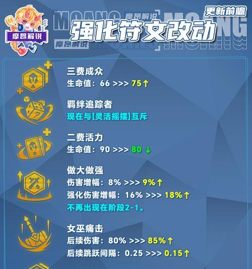 英雄联盟中增加双抗的装备有哪些？它们的属性是什么？  第2张