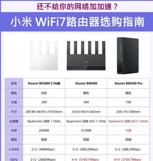 小米路由器宿舍网络设置方法是什么？  第1张
