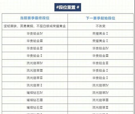 英雄联盟中如何设置英雄停止行动？  第2张