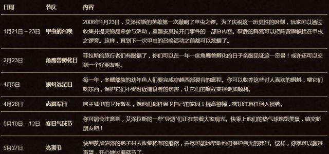 魔兽世界为何缺少日历功能？  第1张