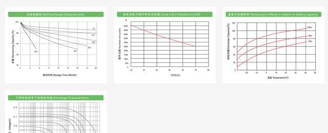 碗底为什么放电池里？这样做有什么作用？  第1张