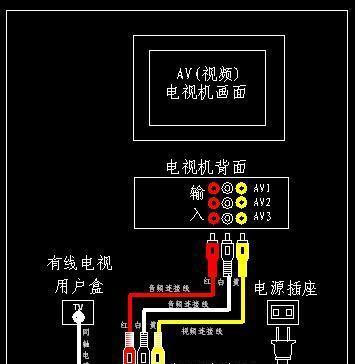 村里安装电视机顶盒的正确步骤是什么？  第1张