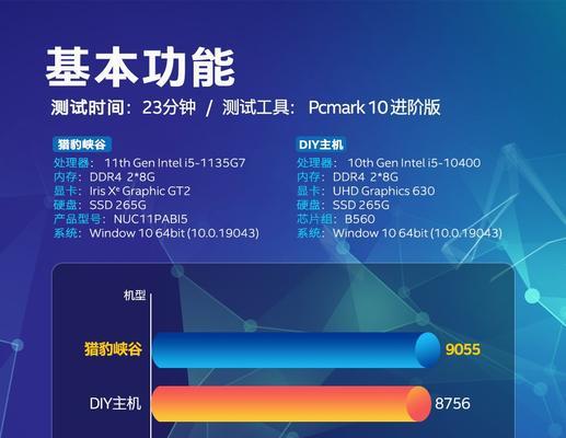 电脑性能如何评估？查看电脑得分的正确方法是什么？  第2张