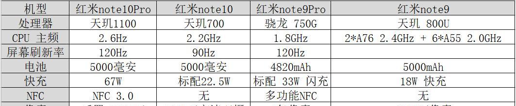 红米note9加密相册的设置步骤是什么？  第2张