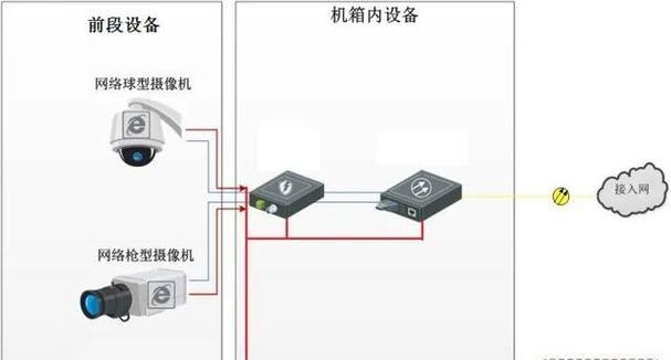 飞利浦停车监控系统的性能如何？  第1张