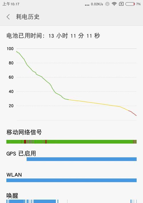 小米15新系统续航表现如何？  第1张