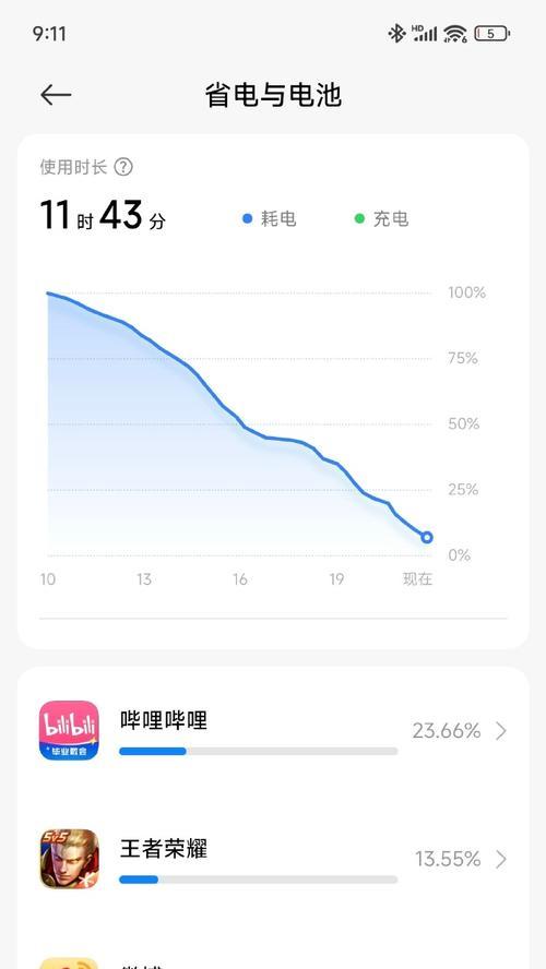 小米15新系统续航表现如何？  第3张