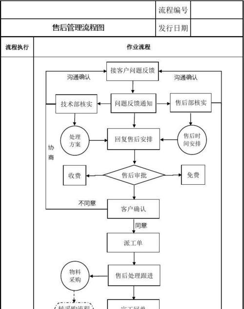 宏碁西充售后服务态度如何？售后流程是否便捷？  第1张