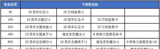 洛克王国排位奖励精灵获取方法是什么？奖励精灵有何特点？  第2张